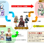 『マリー・エリーのアトリエ ~ザールブルグの錬金術士~』がGREEのソーシャルゲームに登場