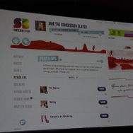 ウェブ上で参加者ごとに履歴や得点を管理