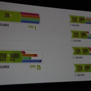 経験値をためるとレベルアップ