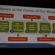 従来のダイエットプログラムをベースに開発