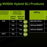NVIDIA、「Hybrid SLI」テクノロジの説明会を開催〜AMD用チップセットnforce700a系、Geforce8200に