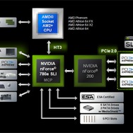 NVIDIA、「Hybrid SLI」テクノロジの説明会を開催〜AMD用チップセットnforce700a系、Geforce8200に