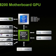 NVIDIA、「Hybrid SLI」テクノロジの説明会を開催〜AMD用チップセットnforce700a系、Geforce8200に