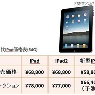 歴代iPad価格表（64G版）