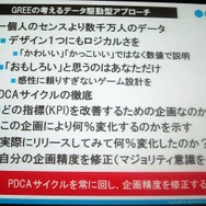 ゲーム開発にもPDCAサイクルを応用できる