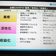 企画の三大モデルで売上を向上させる