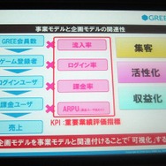 事業モデルと企画モデルを融合させる