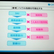 バイラル効果すら可視化できる