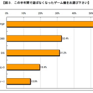 やっぱり任天堂の一人勝ち?―価格.comリサーチ