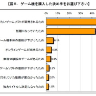 やっぱり任天堂の一人勝ち?―価格.comリサーチ