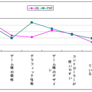 やっぱり任天堂の一人勝ち?―価格.comリサーチ