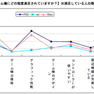 やっぱり任天堂の一人勝ち?―価格.comリサーチ