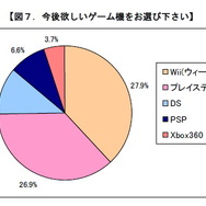 やっぱり任天堂の一人勝ち?―価格.comリサーチ