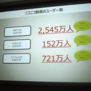 いまや20代の半数が
