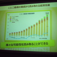 収益の中心は直接課金が中心
