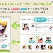 mixiモールのコンセプト