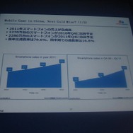 スマホ端末は年率8割で普及