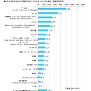 あなた自身やあなたの家庭で所有しているタッチパネル製品(複数回答)