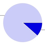 買うor買わない