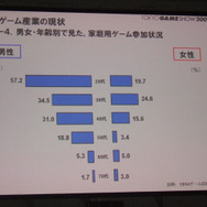 ゲーム産業の可能性と課題