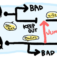 ゲームの流れ一例。複数の主人公の行動が交差する