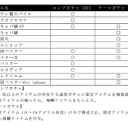 コンプガチャ、テーマガチャを導入した同社タイトル