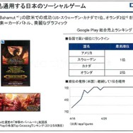 『神撃のバハムート』が海外でも大ヒット