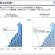 『バハムート』を契機に海外市場を一気に開拓