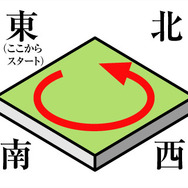 オンナの麻力！？養成講座「女性雀士に学ぶ麻雀」〜第2回：渡辺洋香プロ「麻雀ってどんなゲーム？」