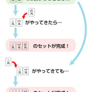 オンナの麻力！？養成講座「女性雀士に学ぶ麻雀」〜第2回：渡辺洋香プロ「麻雀ってどんなゲーム？」