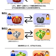 異種トレードを図で解説