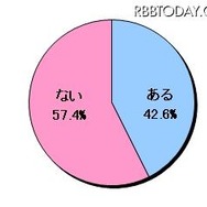 ソーシャルゲームを利用する際に、課金したことはありますか(N=399)