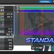 グラフをチェックしてプレイを分析