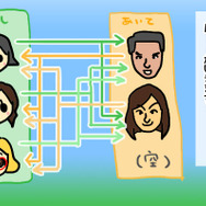 すれちがい通信のイメージ。空きデータにもMiiを登録したくなっちゃいます(すれちがいが多くできるイベントでは逆効果かも?)