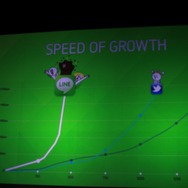 フェイスブックやツイッターと比較しても非常に速い成長