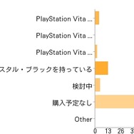 PlayStation Vita新色クリスタル・ホワイトについて