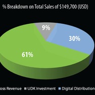 売上とロイヤリティの関係