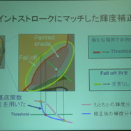 プログラマなら計算はコンピュータにやらせましょう！？　「ゲーム開発における数学」レポート