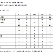 購読紙(全体)