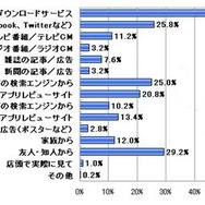 アプリに関する情報源