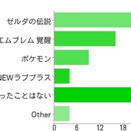 ニンテンドープリペイドカードについて