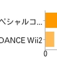 Wii
