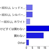 ニンテンドー3DS LLについて