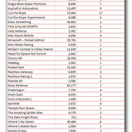 実際に危険な偽アプリが確認された一覧表