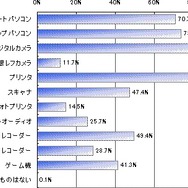 50〜60代のミセスもゲームがお好き?―gooとAll Aboutが調査