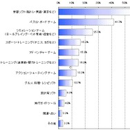 50〜60代のミセスもゲームがお好き?―gooとAll Aboutが調査
