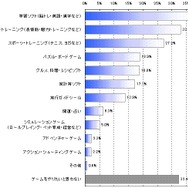 50〜60代のミセスもゲームがお好き?―gooとAll Aboutが調査