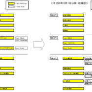 テクモ組織変更、ゲームプロダクションを再編