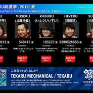 『タイムトラベラーズ』キャラソンなども収録したTEKARUセカンドアルバム ― 総選挙も実施