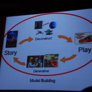 【GDC08】EAのウィル・ライト氏が関係者限定イベントで「ゲームデザイン哲学」について講演